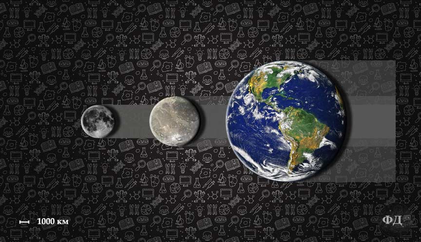 Розміри Місяця, Ганімеда і Землі