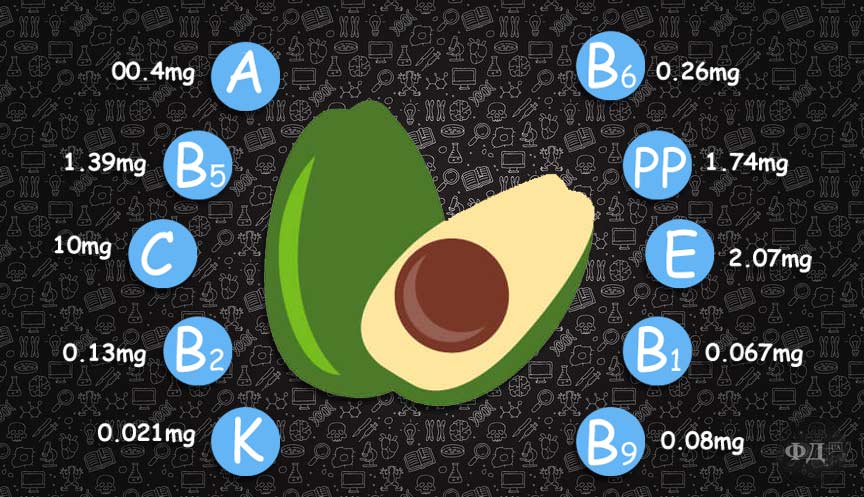Які вітаміни містяться в авокадо