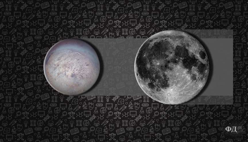 Порівняння розмірів Тритона і Місяця