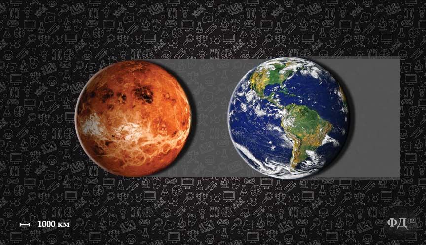 Розміри Венери і Землі