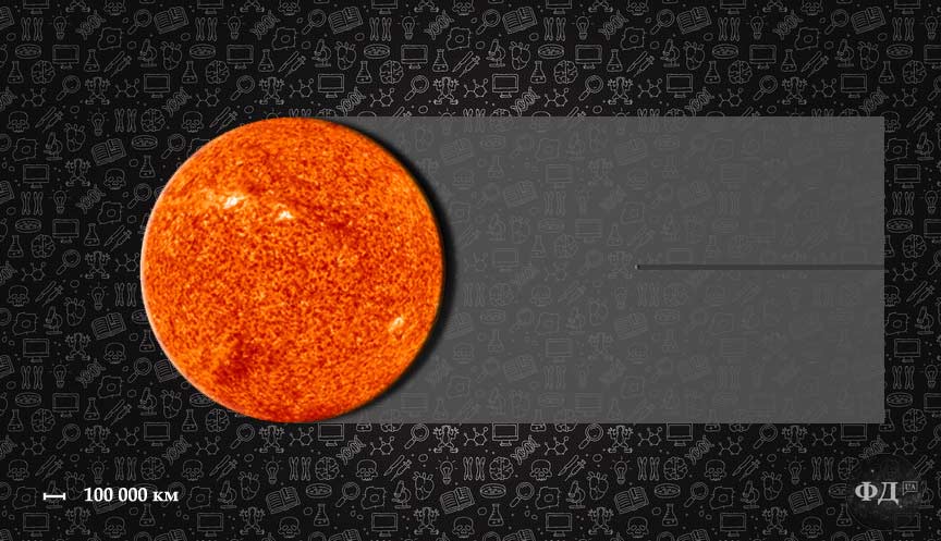 Розміри Сонця і Землі