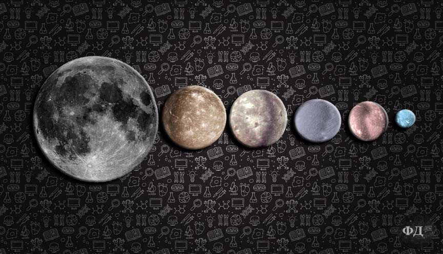 Місяць і супутники Урана