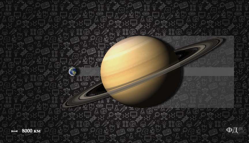 Розміри Землі і Сатурна