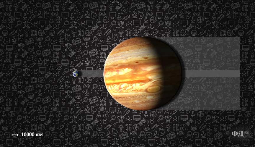 Розміри Землі і Юпітера